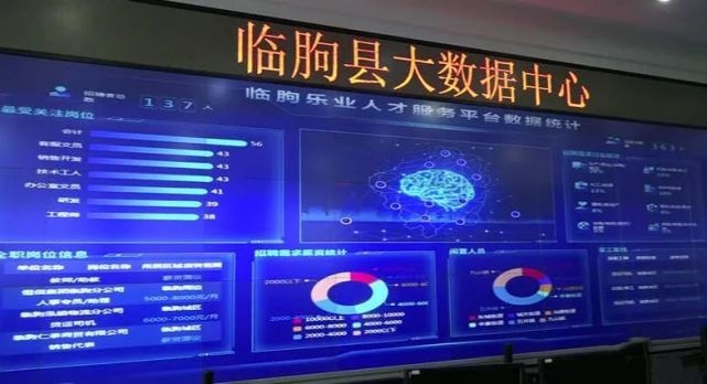 環(huán)球軟件助力臨朐縣大數(shù)據(jù)中心推進智慧臨朐建設(shè)