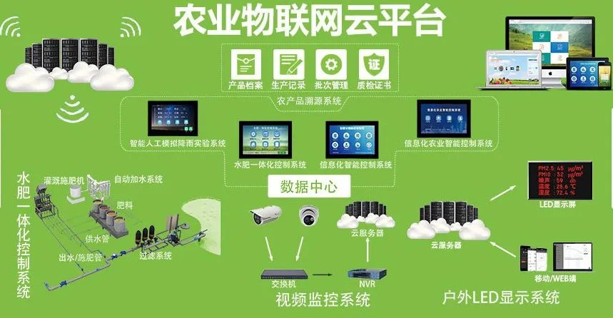 未來前景廣闊的農(nóng)業(yè)物聯(lián)網(wǎng)云平臺(tái)