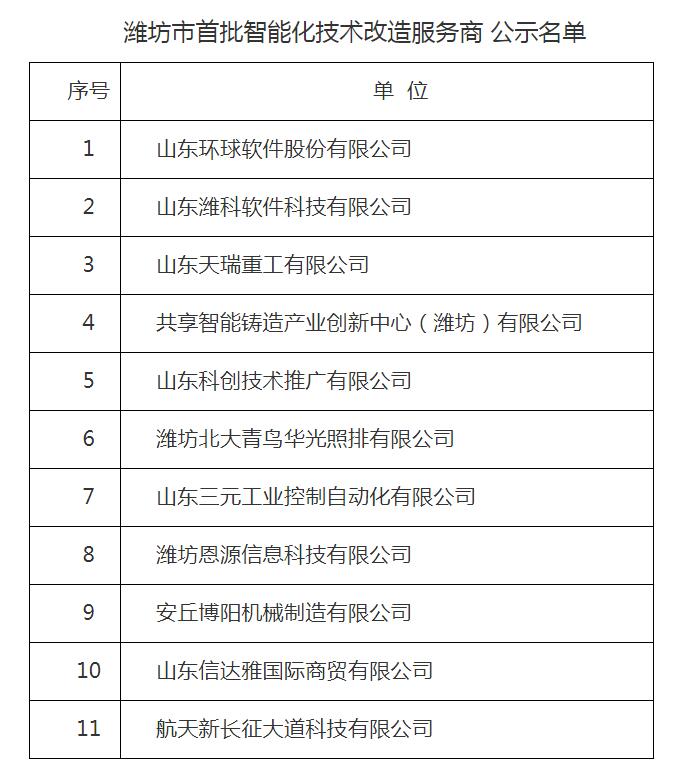 環(huán)球軟件獲評濰坊市首批智能化技術(shù)改造服務商
