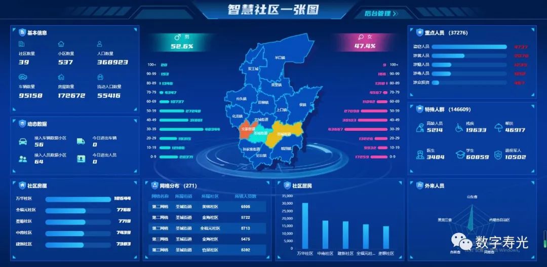 泛感知、匯數(shù)據(jù)、智應(yīng)用 打造新型智慧社區(qū)新模式