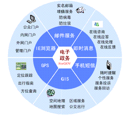 環(huán)球軟件電子政務(wù)平臺(tái)全新升級