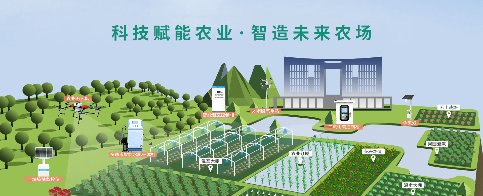 科技賦能農(nóng)業(yè)，智造未來(lái)農(nóng)場(chǎng)